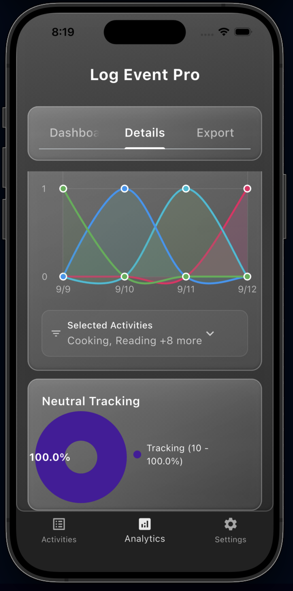 Analytics details with trend charts